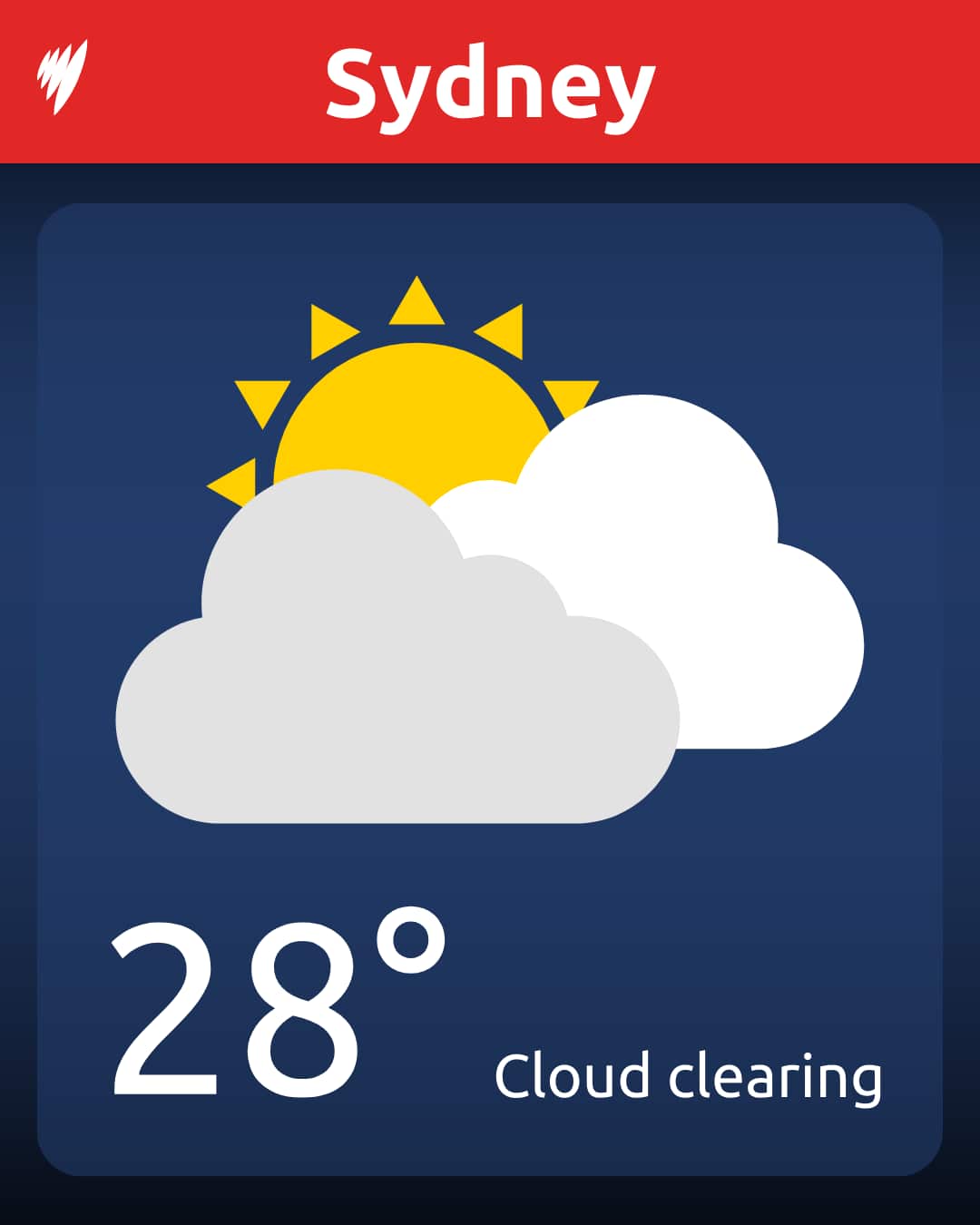 A graphic showing the temperature in Sydney with a sun behind clouds.