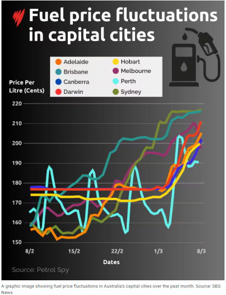 2026-03-13_10-54-38 fuel price.png