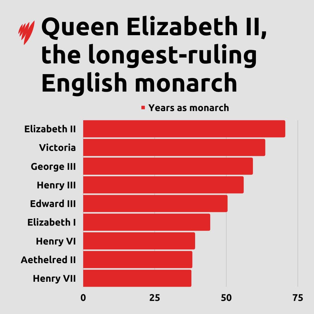 BRITISH MONARCH BAR CHART 1 V2.png