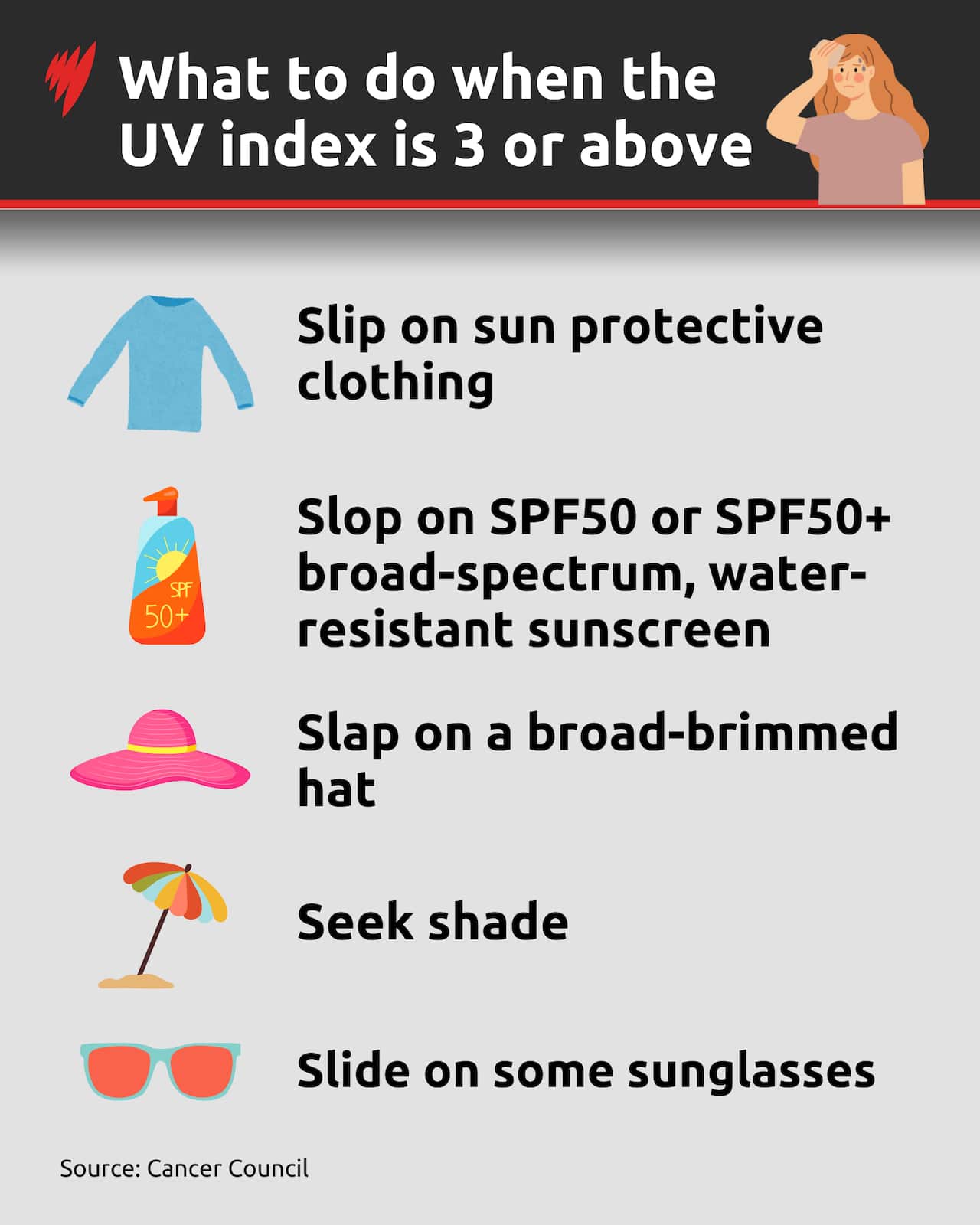An infographic showing what to do when the UV index is 3 or higher.