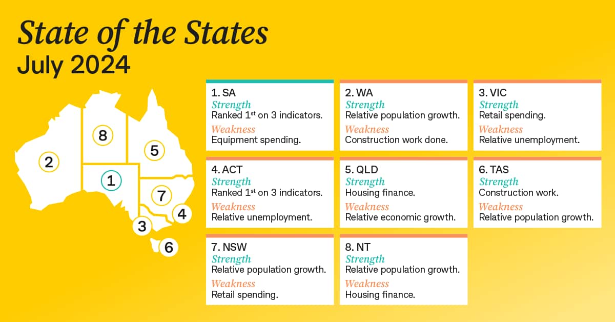 July 2024 State of the States Overview.png