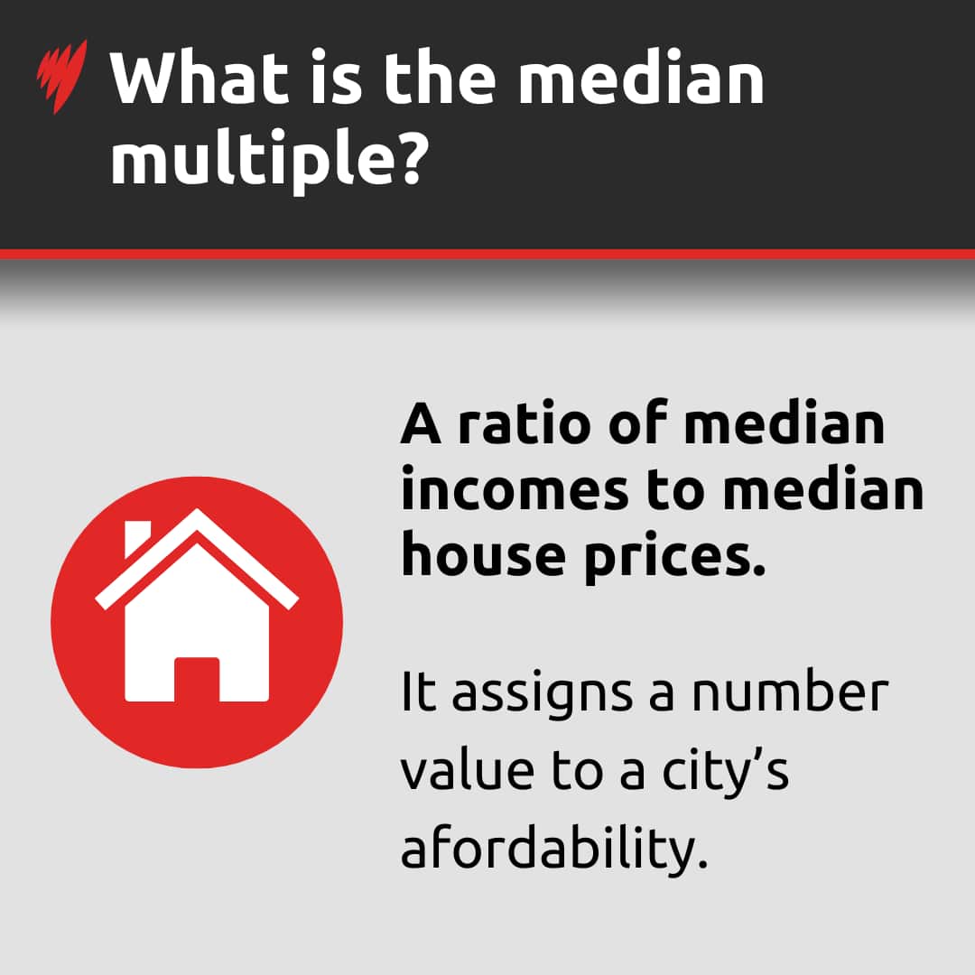 A graphic depicting the median multiple of housing values