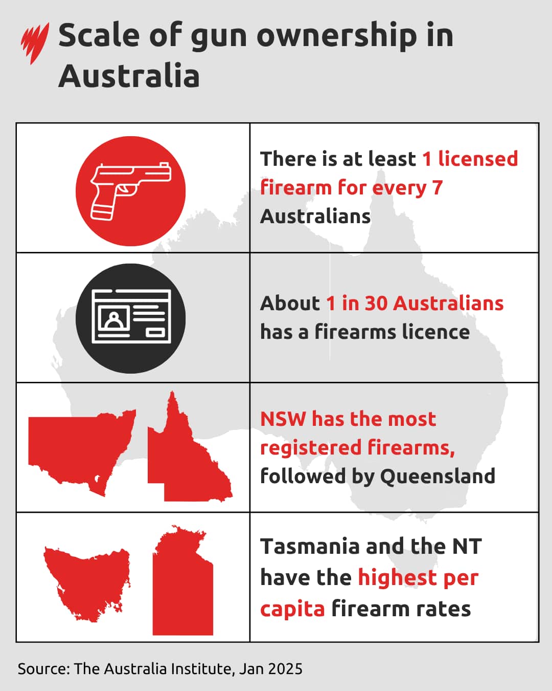 A data visual illustrating the scale of gun ownership in Australia.