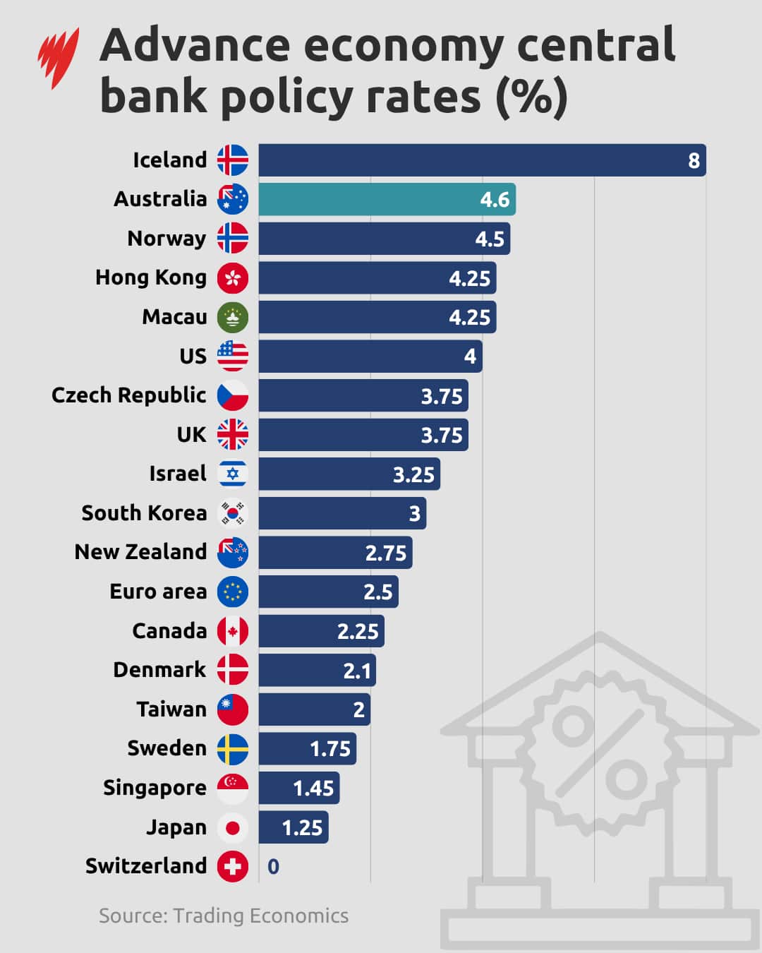 WorldInterestRates.png