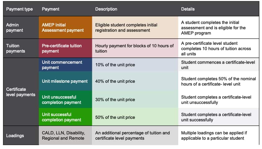 AMEP chart