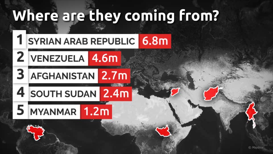 A graphic showing where the most forcibly displaced people come from