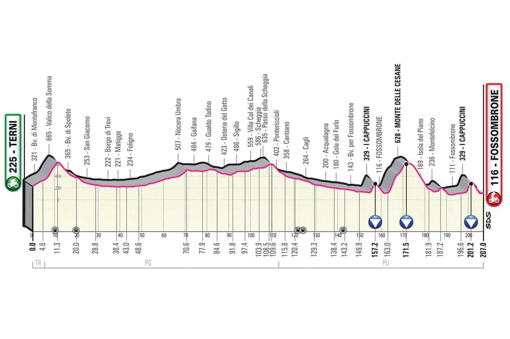 Giro Stage 8.jpg