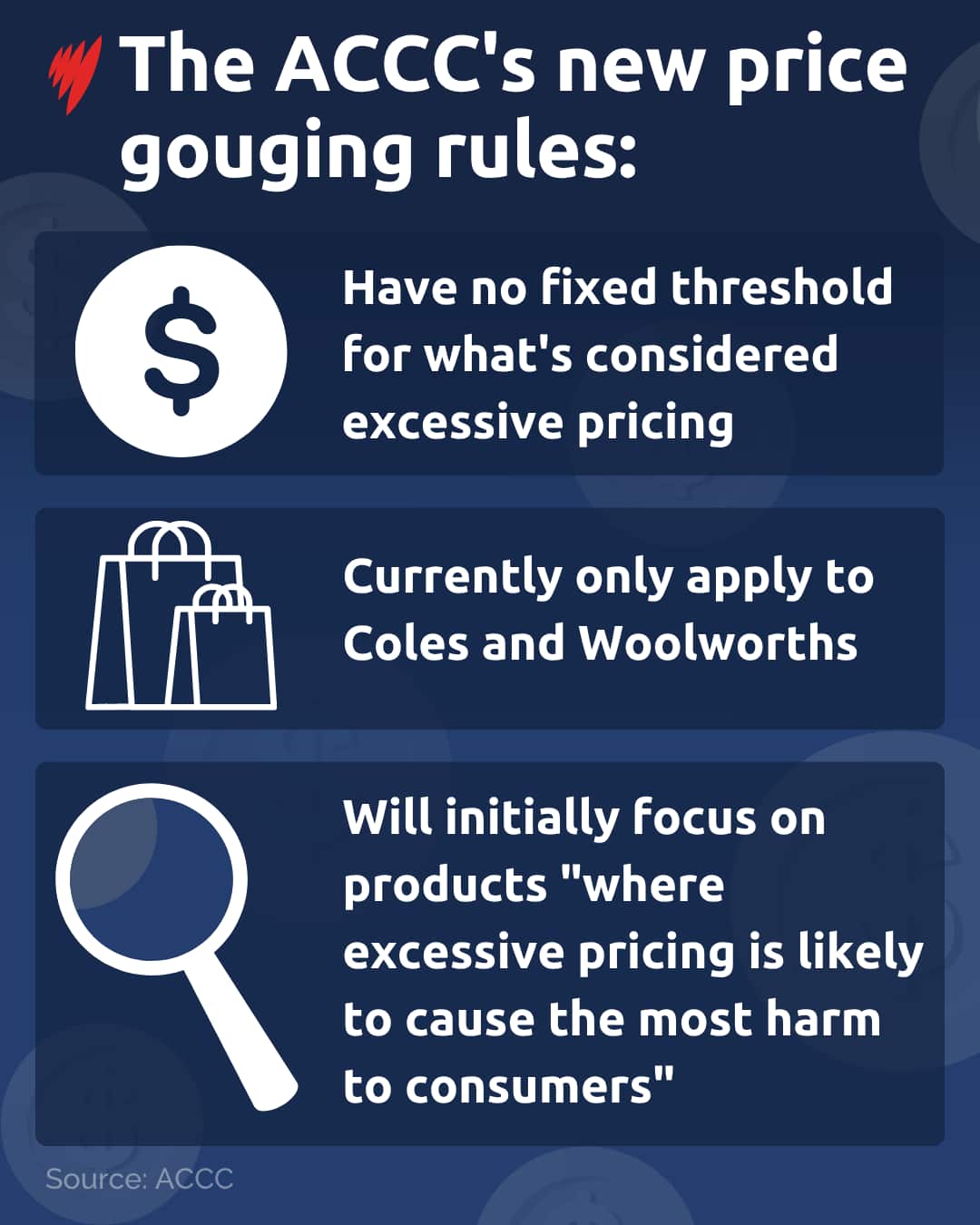 A graphic showing three points from the new price gouging rules. 