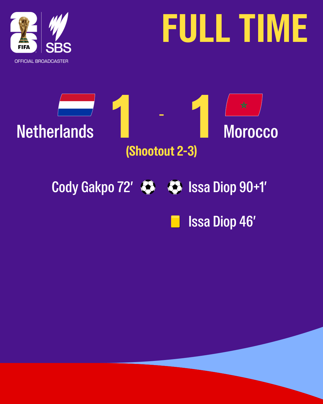 Brightly coloured graphic showing the match result of Netherlands v Morocco at the 2026 FIFA World Cup.