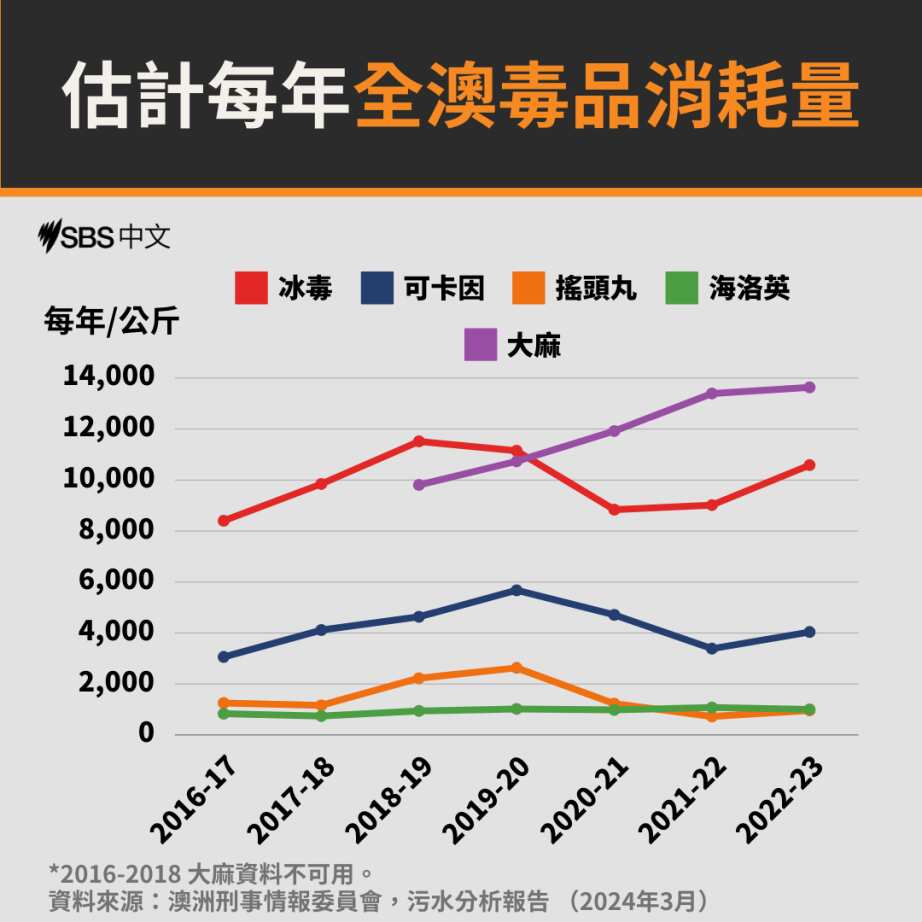 毒品圖 aca2072b-edcd-40e9-9eaa-9310ffda55c1.png