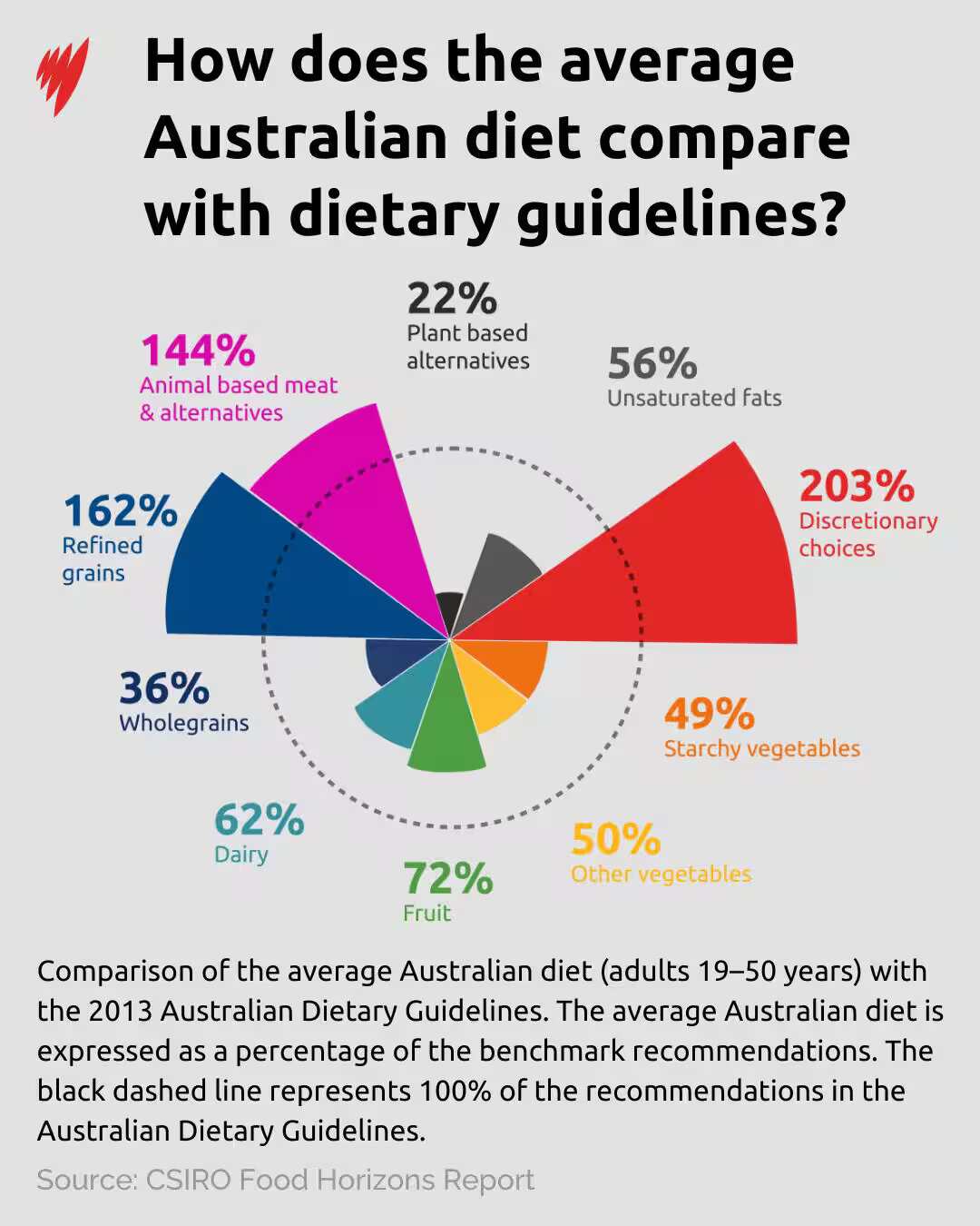 chart-with-labels.jpg