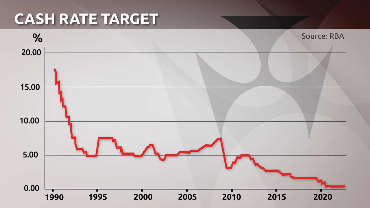 Line graph demonstrating cash rate targets from 1990 to 2020