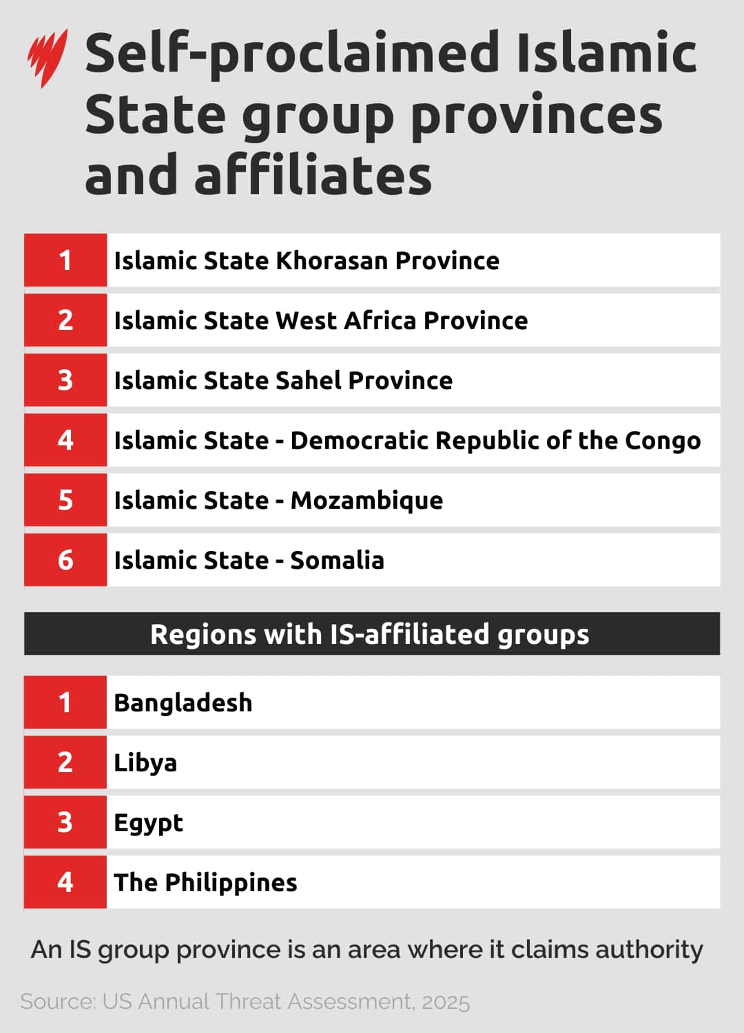 A graphic depicting self-proclaimed Islamic State group provinces and affiliates