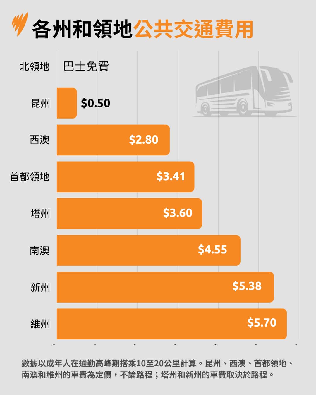 Chinese Template.png