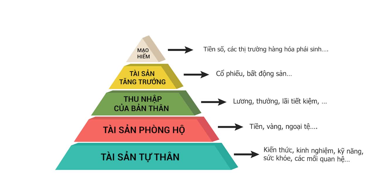 Thap tai san.jpg