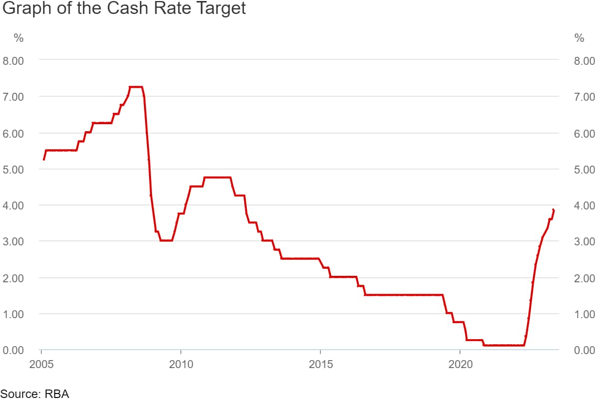RBA-cash-rate-changes.png