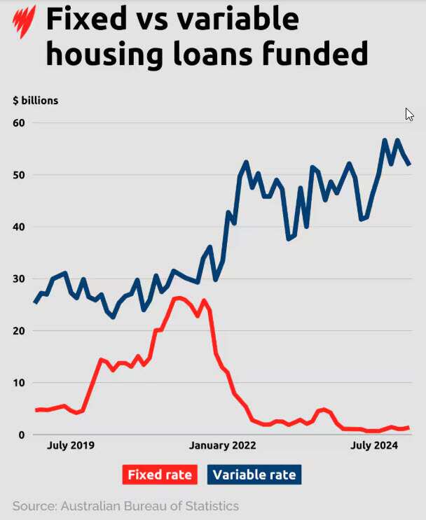 Fixed ss variable housing loans funded.jpg