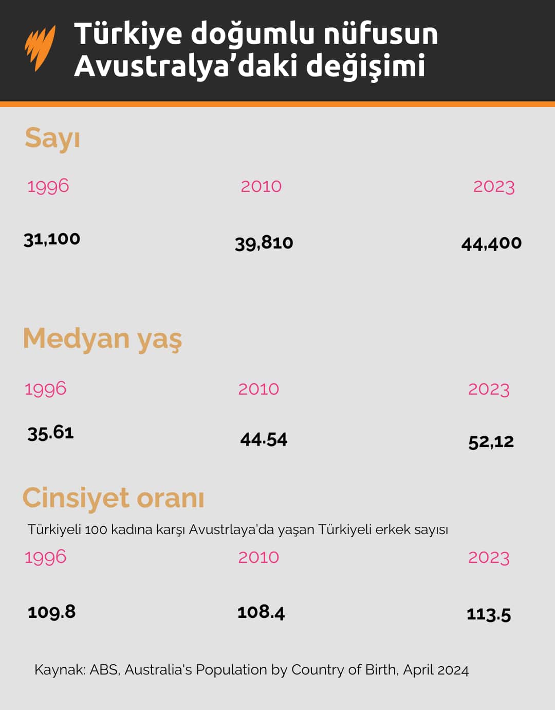 Single Line chart (4).png