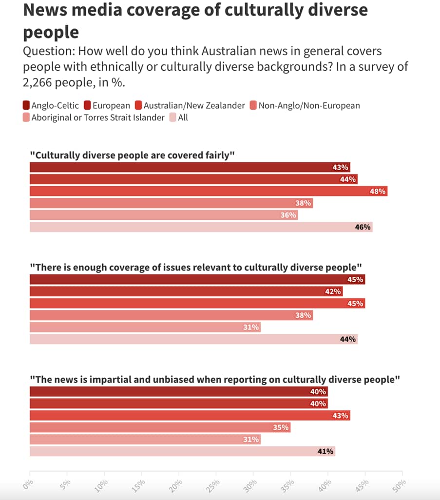 News media coverage of culturally diverse people.png