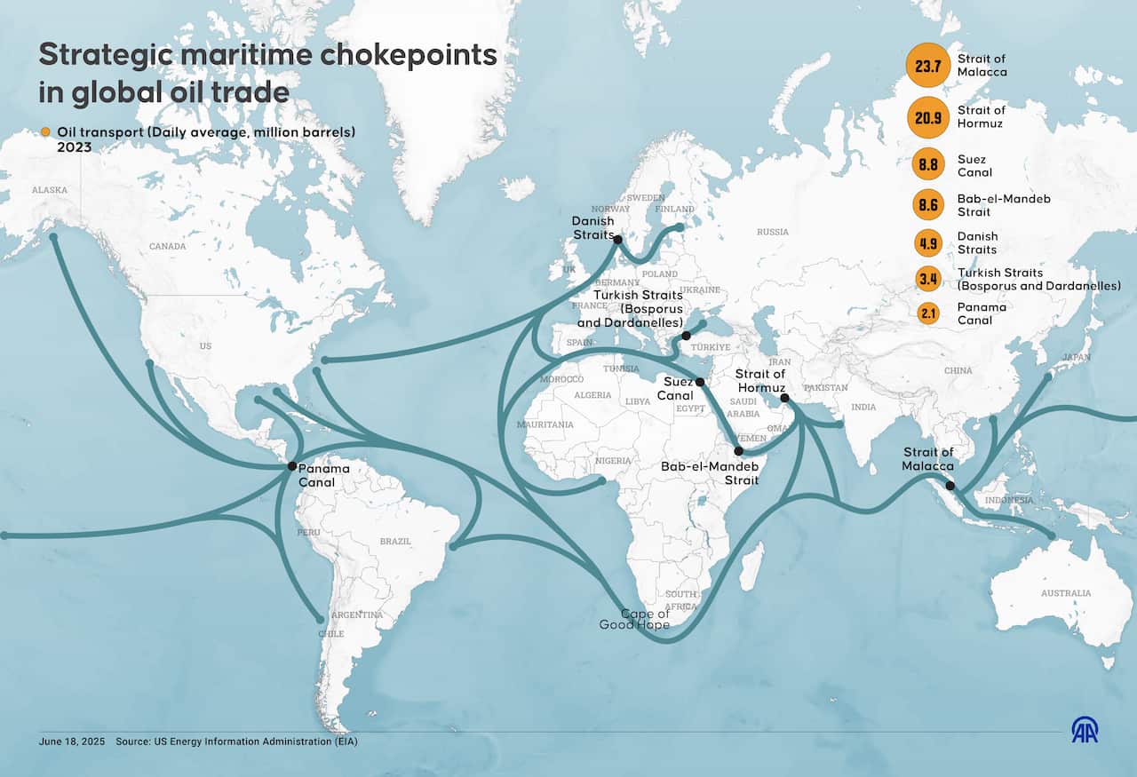 Strategic maritime chokepoints in global oil trade are displayed on a map.
