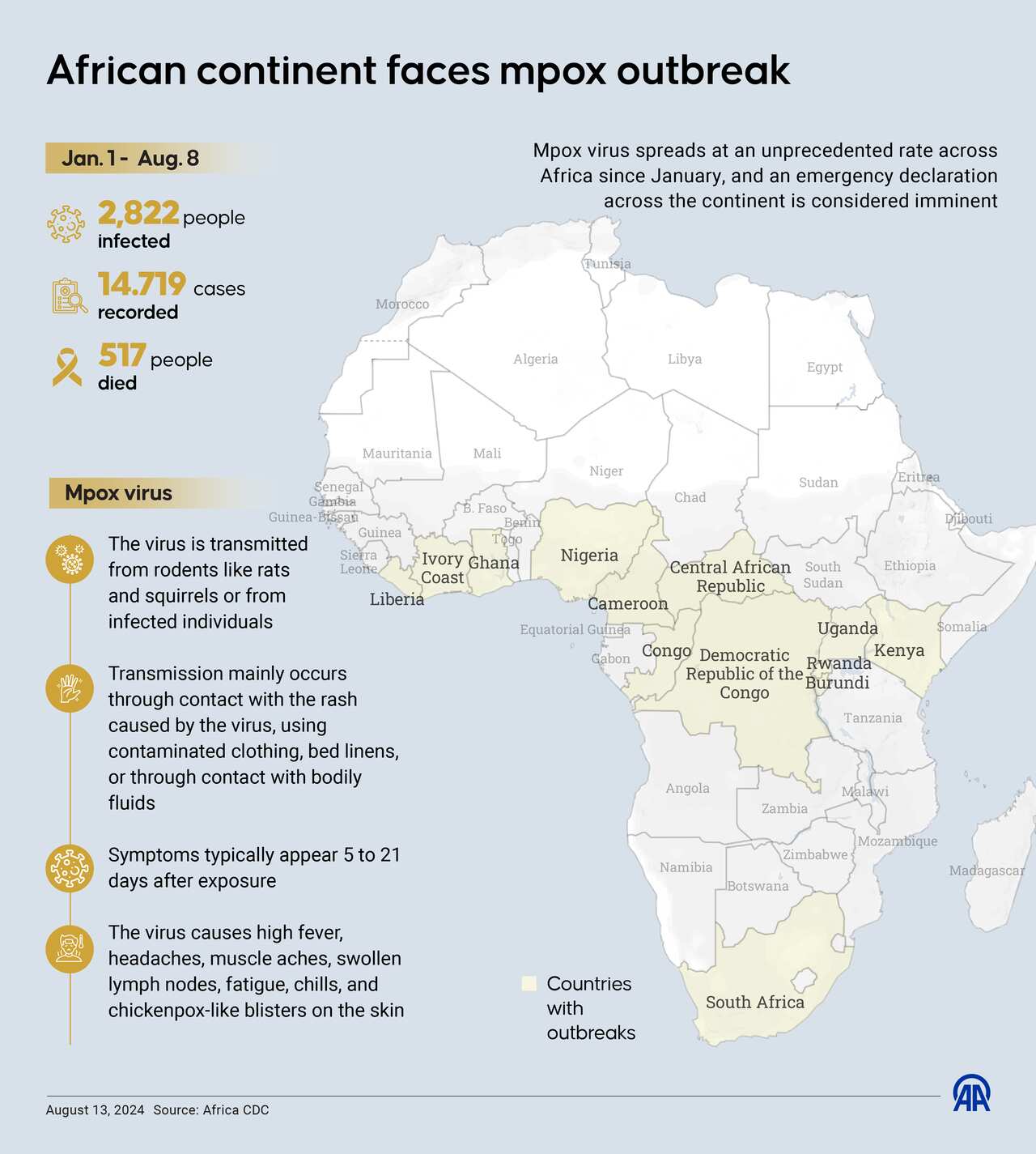 African continent faces mpox outbreak