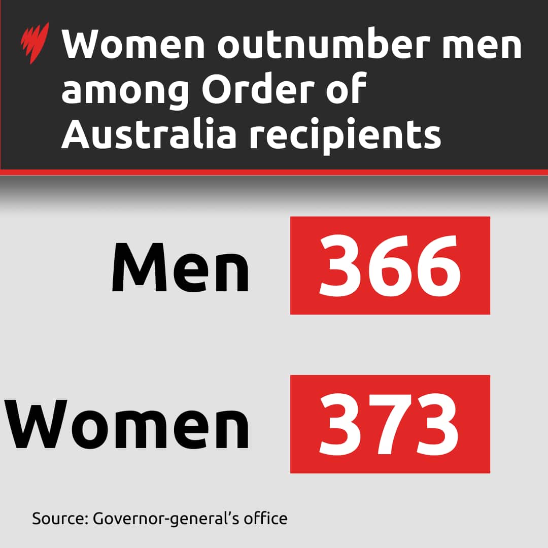 A table showing the number of men and women Order of Australia recipients.