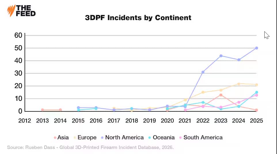 3DPF Incidents by Continent.png