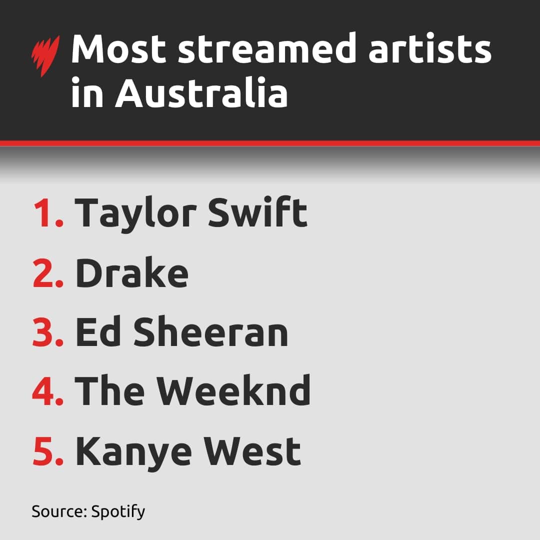 List of artists numbered 1-5