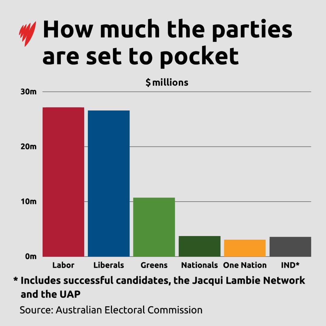 ELECTION FUNDING BAR GRAPH V2.png