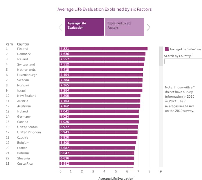 A chart of how the countries performed. 