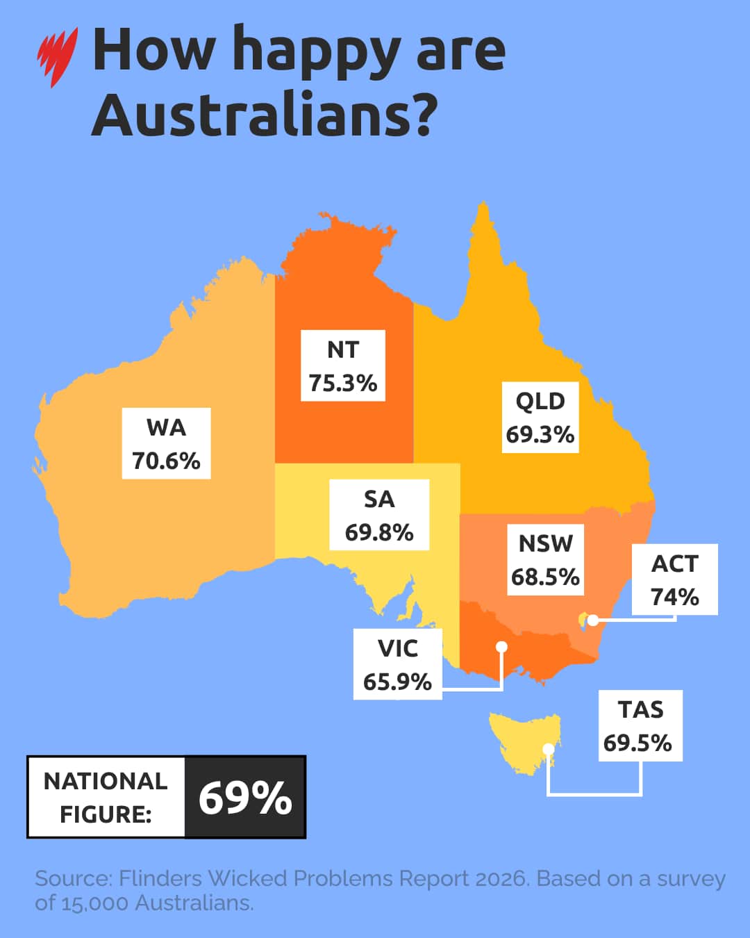 A map of Australia with happiness levels for each state.