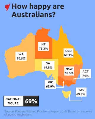 A map of Australia with happiness levels for each state.