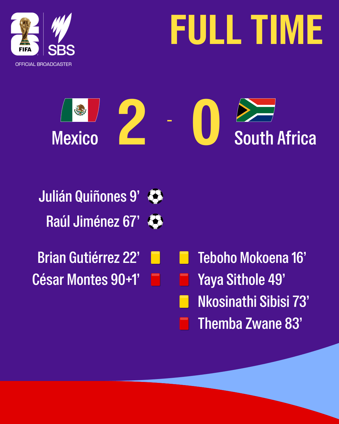 A graphic depicting the red and yellow cards awarded in Mexico v South Africa