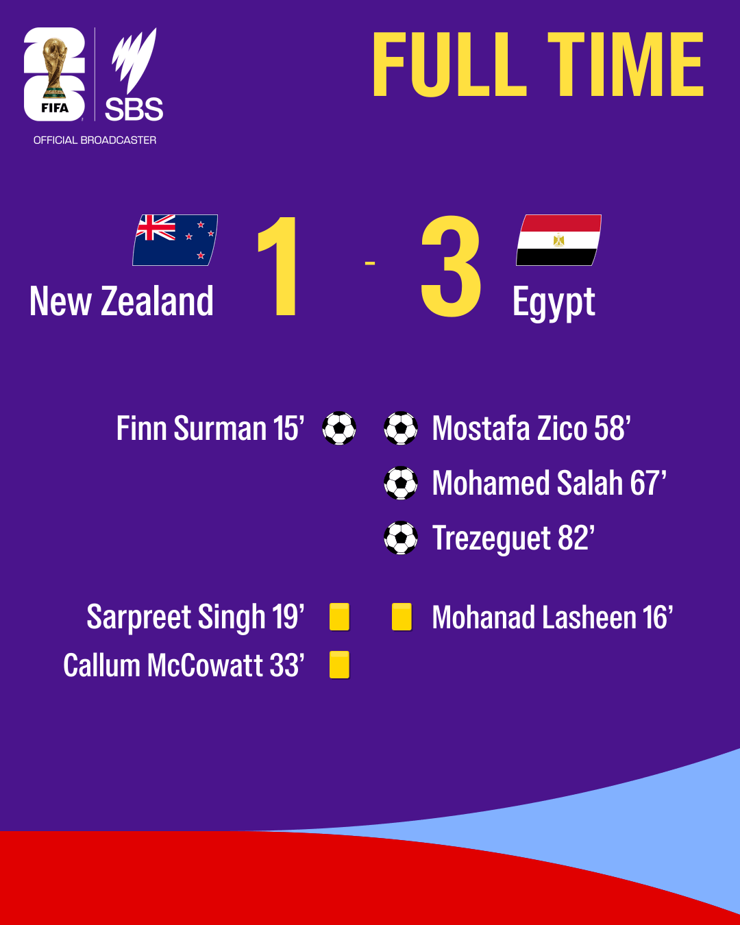 fulltime-NewZealand-Egypt.png