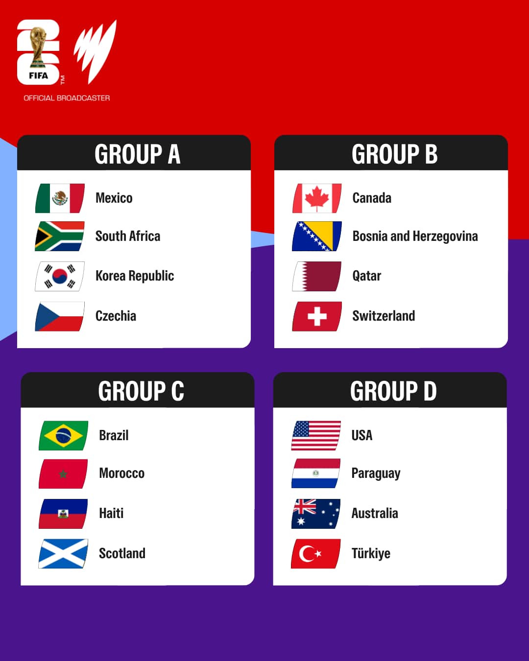 A list of the FIFA World Cup 2026 teams playing in groups A-D.