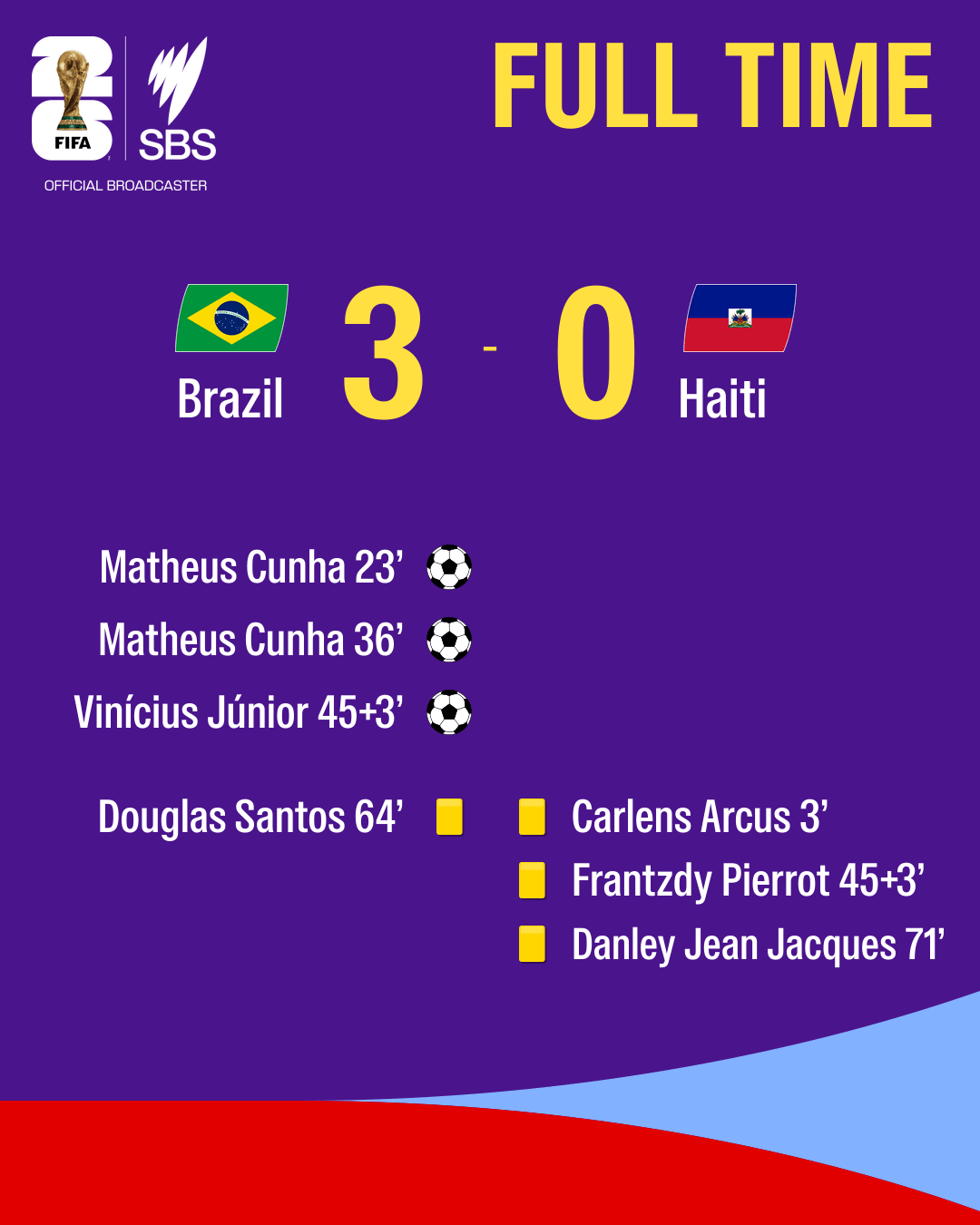 1781924165400-c884eac4-0d39-4490-a1a9-625ed7f0cbb6-fulltime-Brazil-Haiti.png