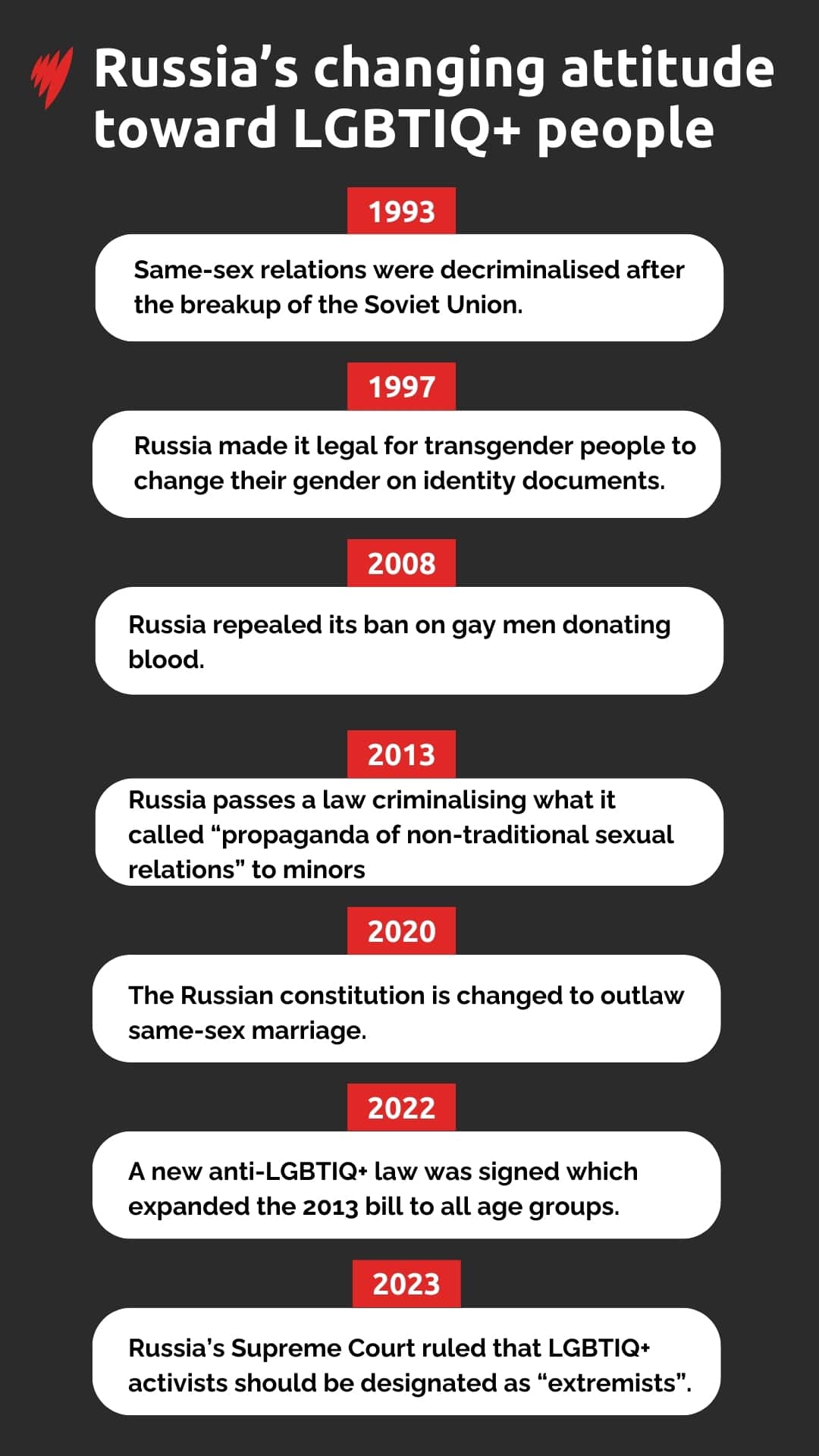 RUSSIA LGBTQ WEBSITE GFX V3.jpg