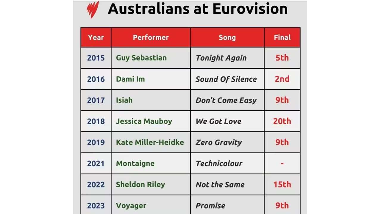 OZ Euro Vision.jpg