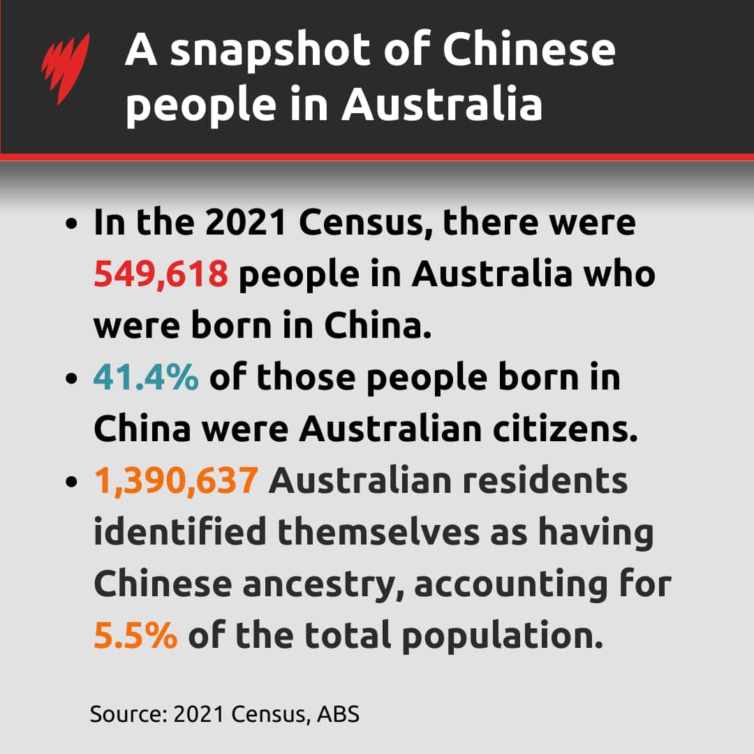 Infographic showing statistics about Australians with Chinese background.