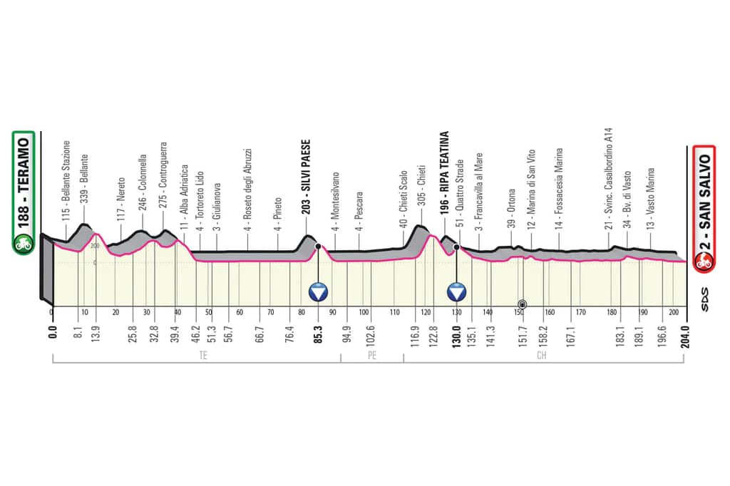Giro stage 2.jpg