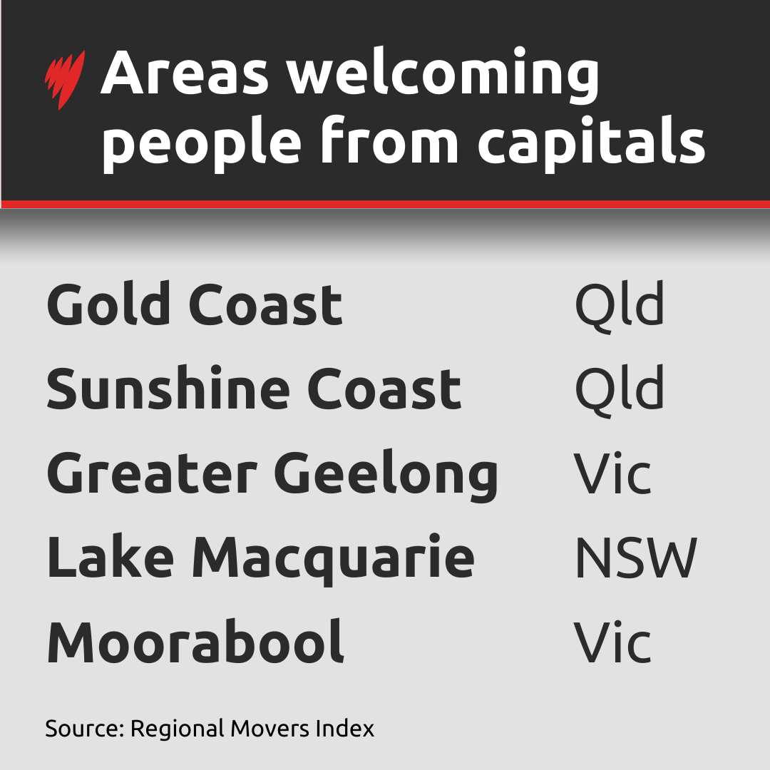 A list of regional areas where people are moving to from the capitals in Australia.