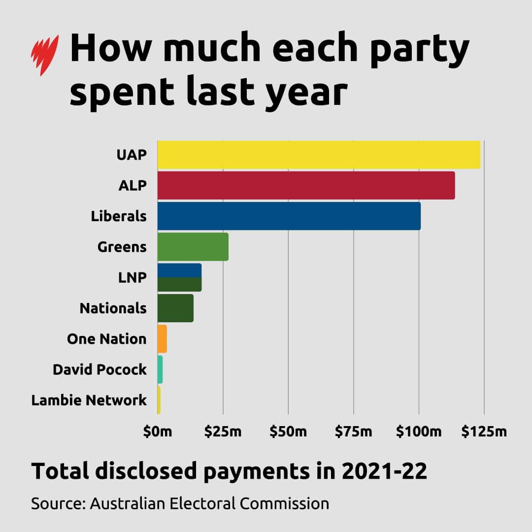 AUSPOL PARTY SPENDING.jpg