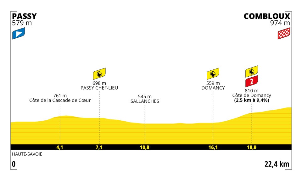 TDF Stage 16.jfif