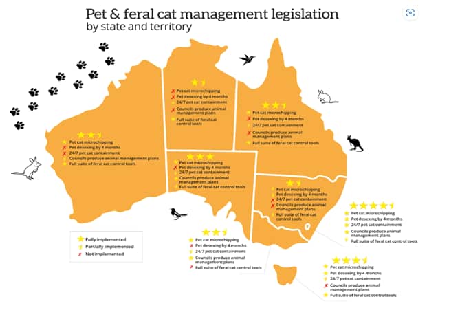 Credit: Invasive Species Council Australia