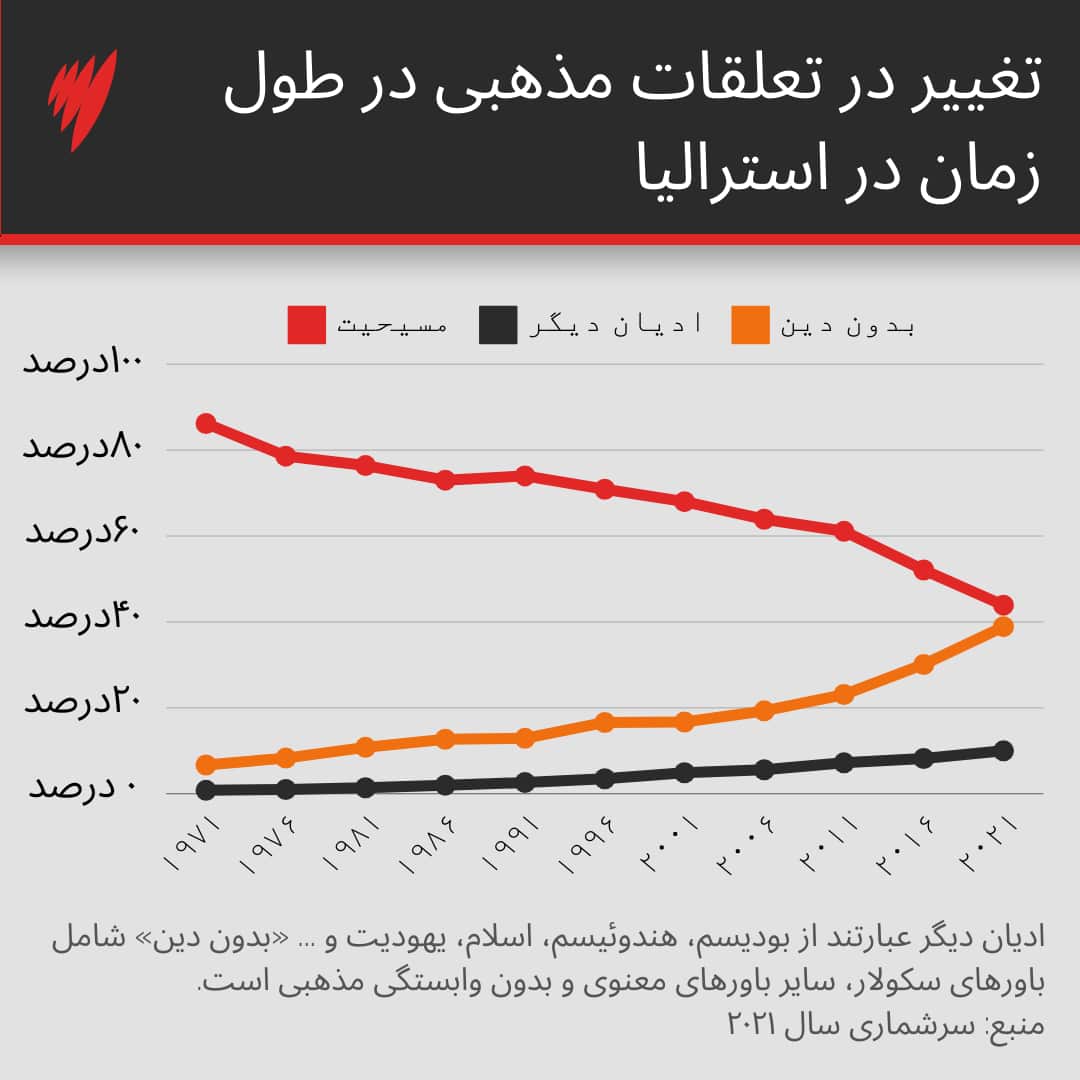Single Line chart (2).png