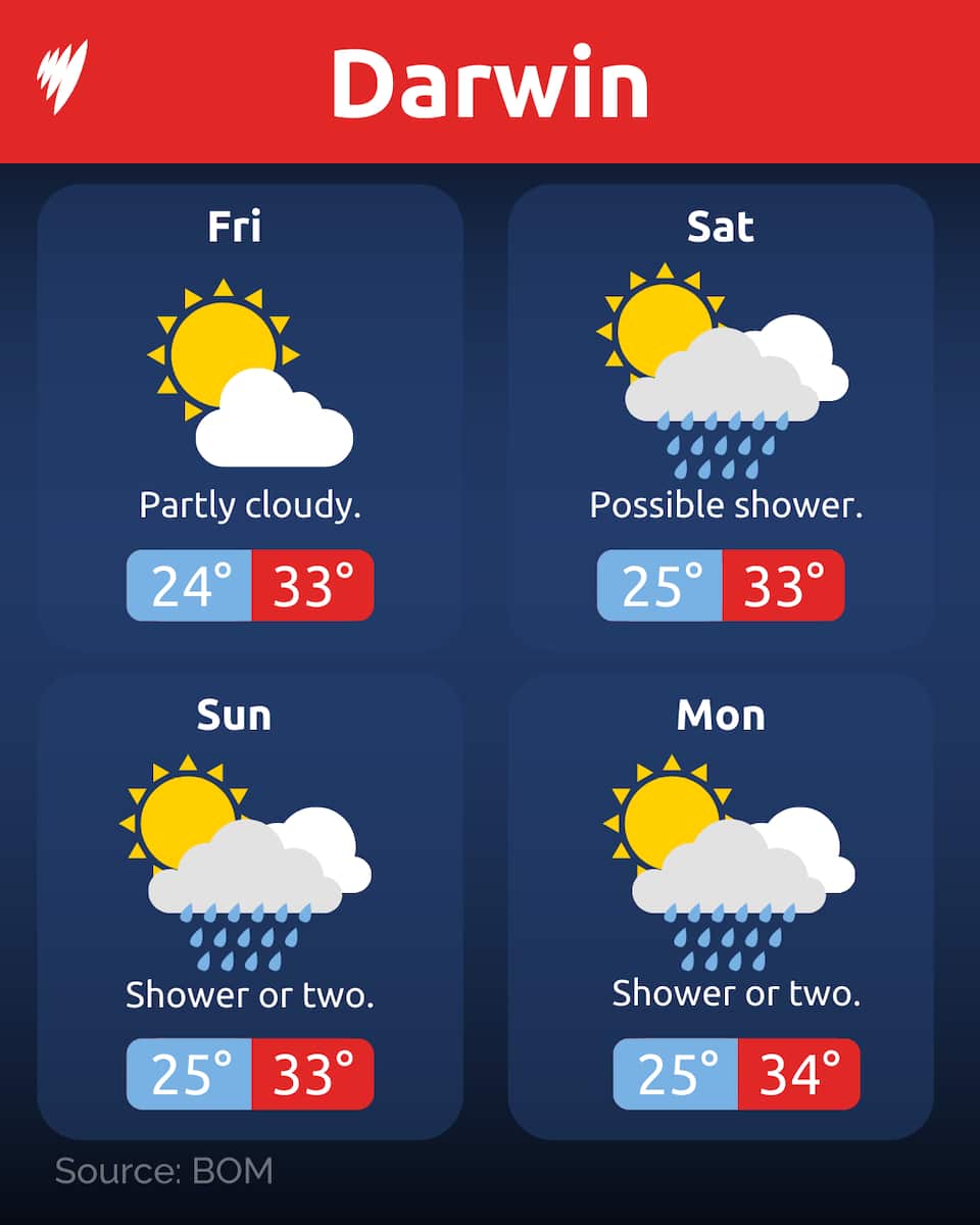 Australia’s Easter weather forecast: What to expect this long weekend