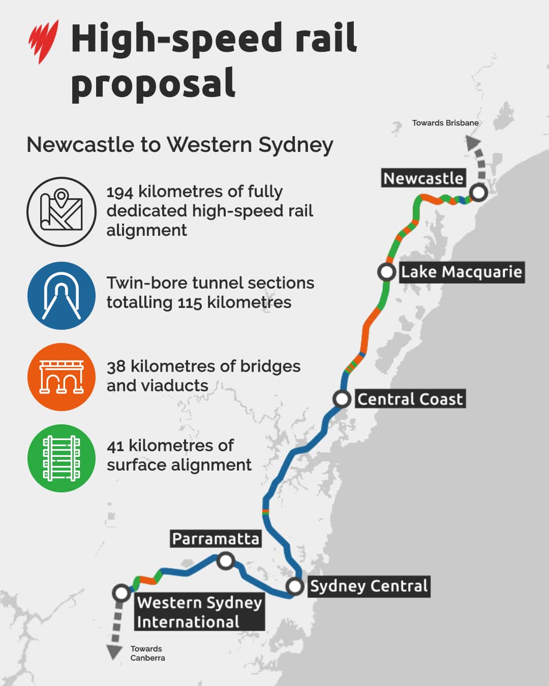A map showing a proposed high-speed rail line between Newcastle and Sydney.