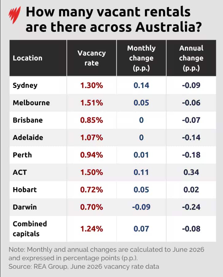A table showing rental vacancy rates across the country..png