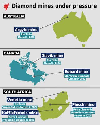 Diamond mines under pressure