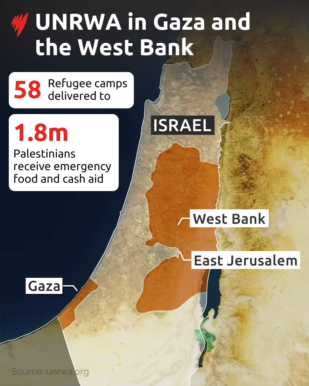 A graphic representation showing UNRWA's presence in Gaza and the West Bank.